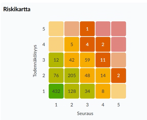 Riskikartta.