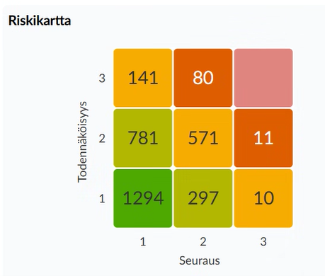 Riskikartta.